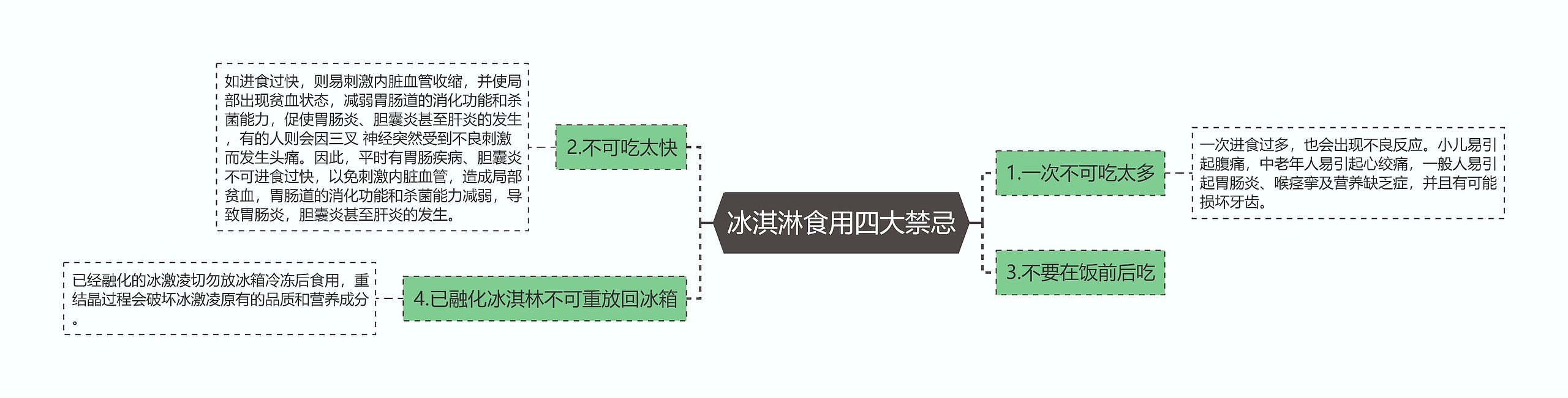 冰淇淋食用四大禁忌