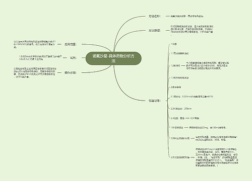 诺氟沙星-具体药物分析方法