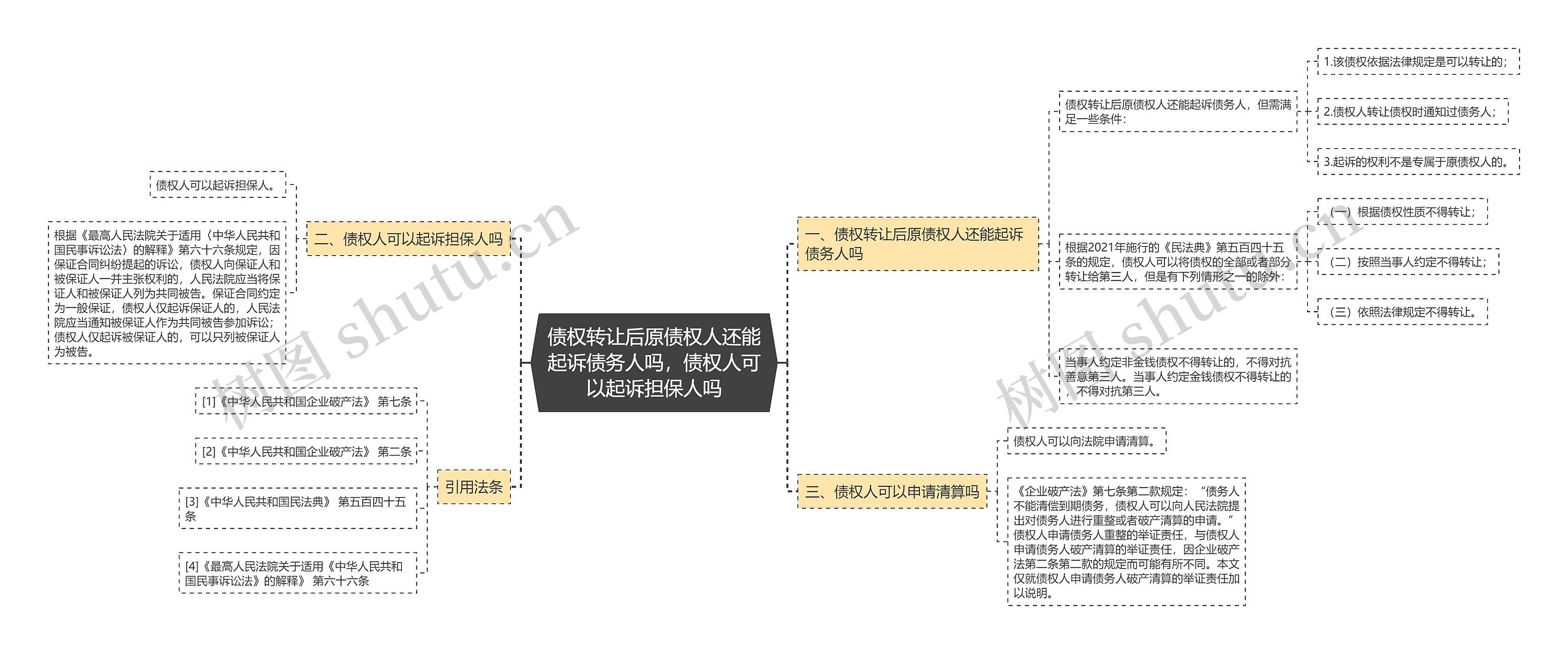 债权转让后原债权人还能起诉债务人吗，债权人可以起诉担保人吗