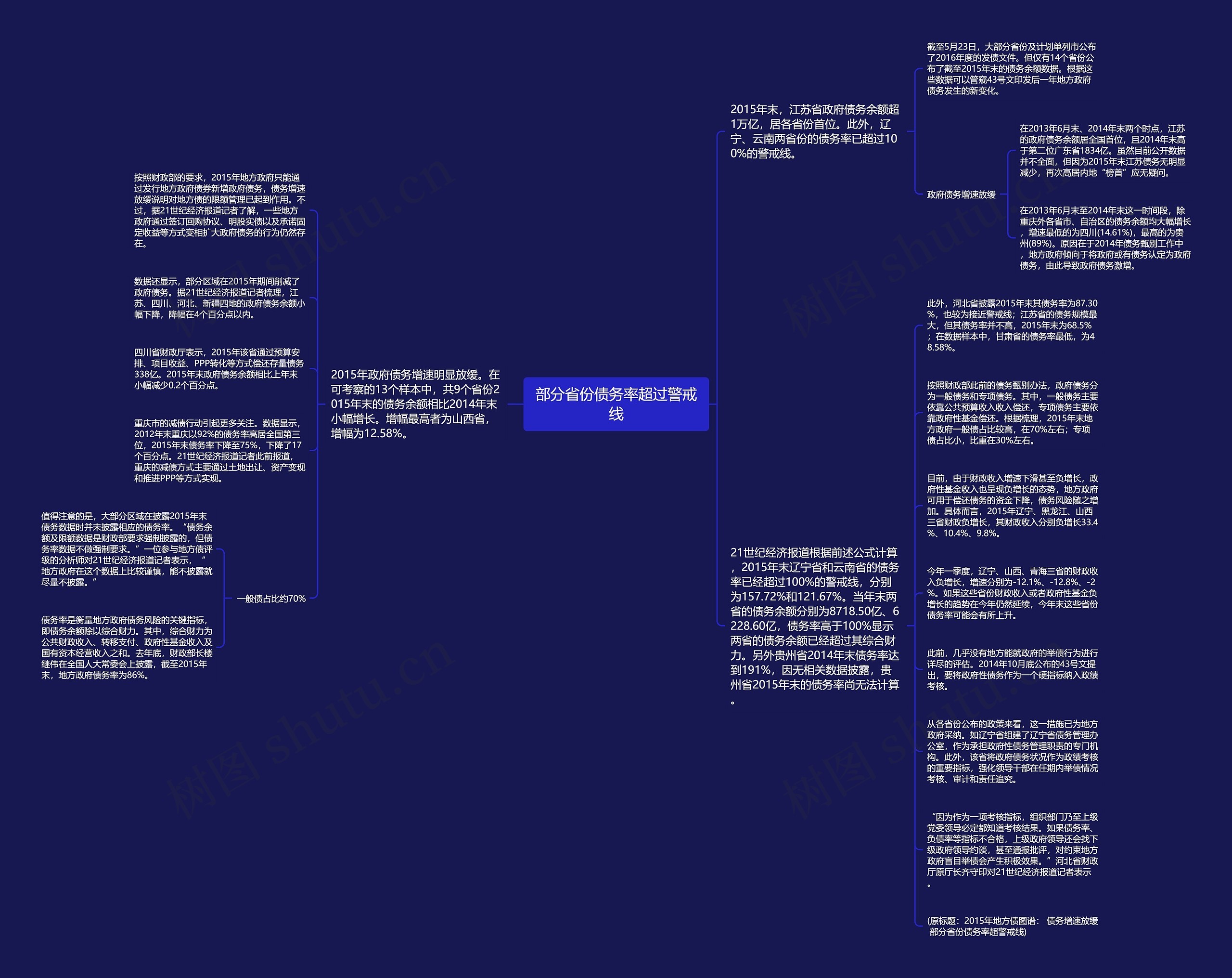 部分省份债务率超过警戒线思维导图