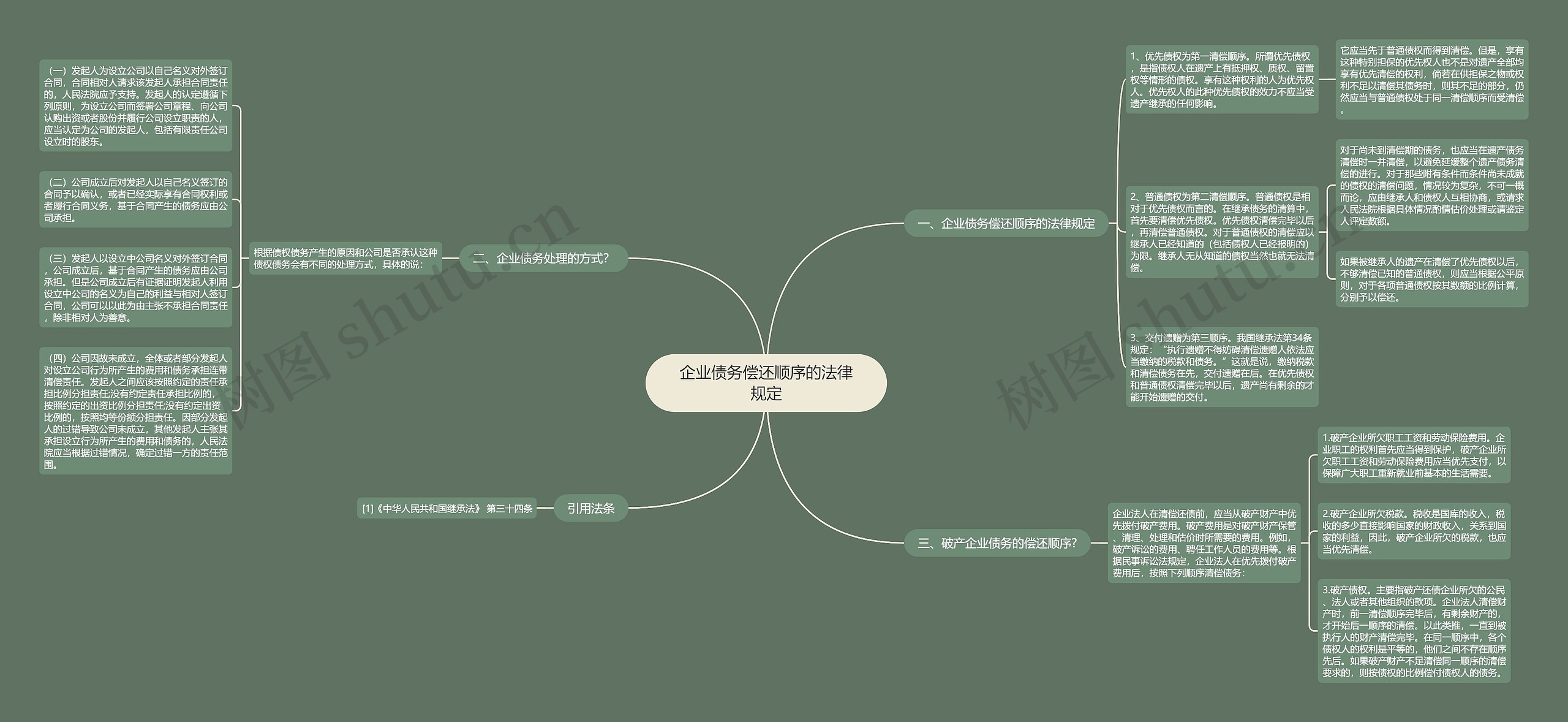 企业债务偿还顺序的法律规定