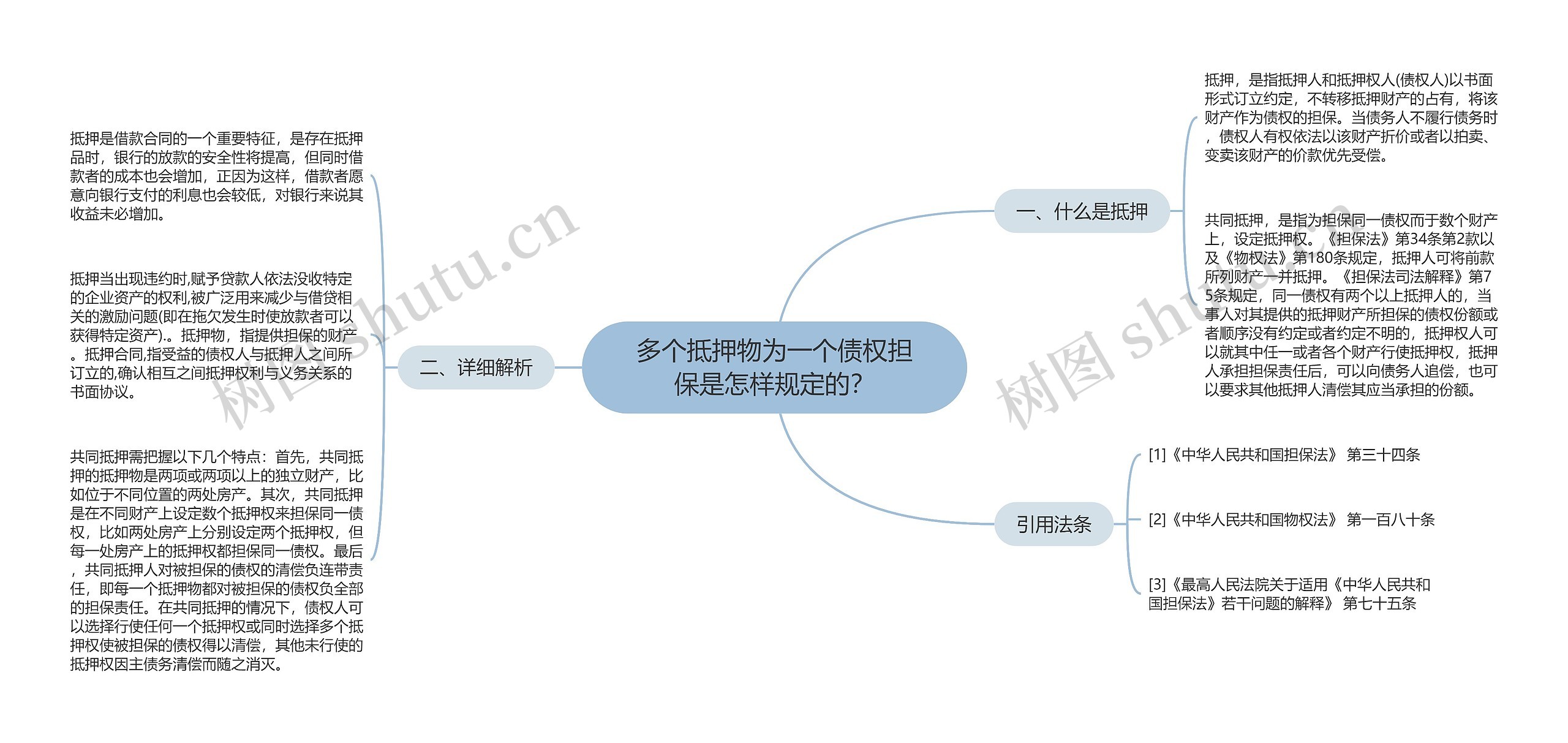 多个抵押物为一个债权担保是怎样规定的？思维导图