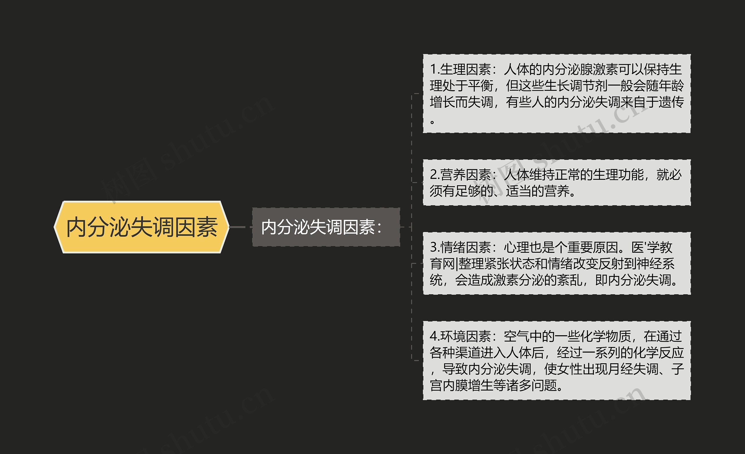 内分泌失调因素 内分泌失调因素