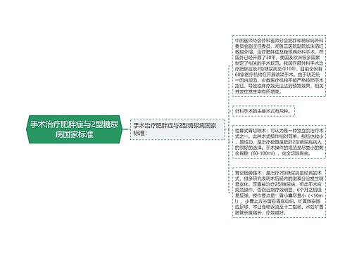 手术治疗肥胖症与2型糖尿病国家标准