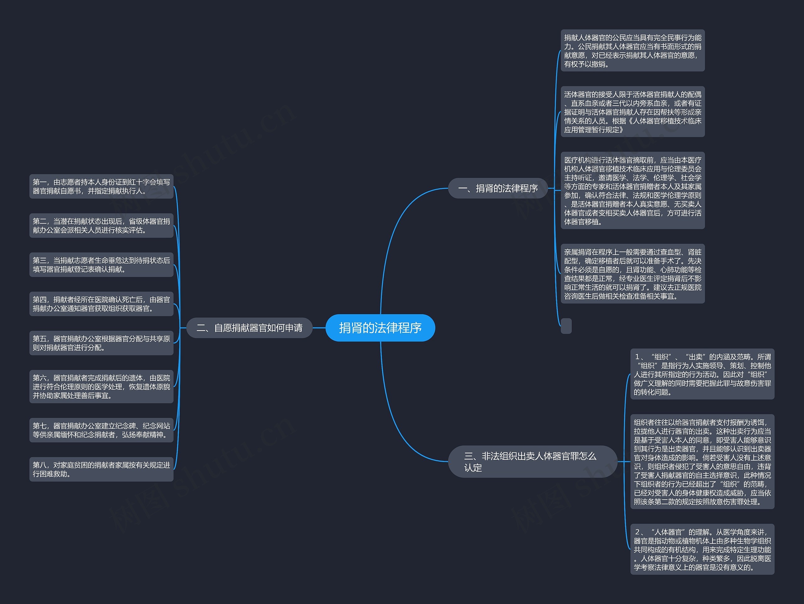 捐肾的法律程序 捐肾的法律程序