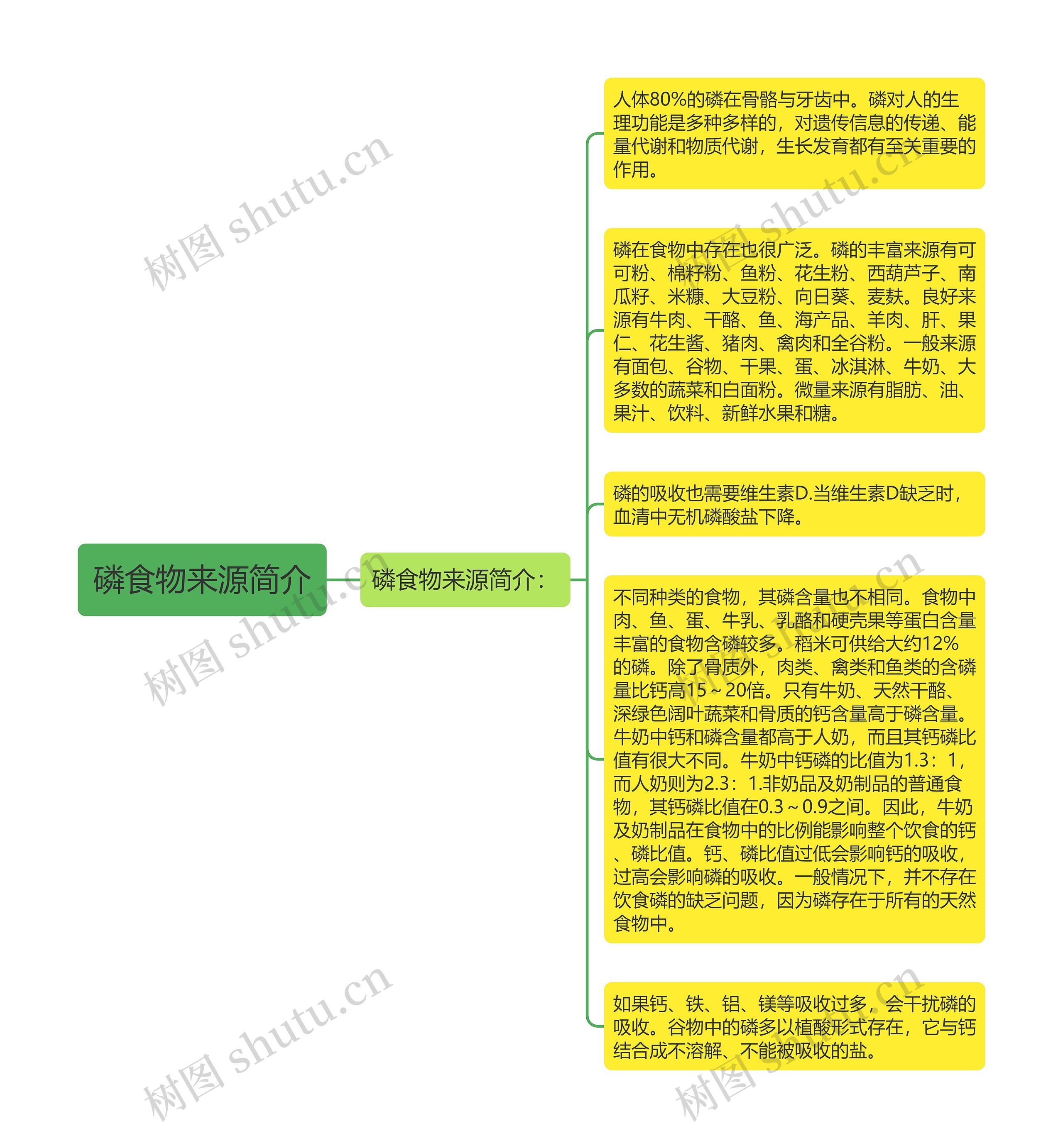 磷食物来源简介思维导图