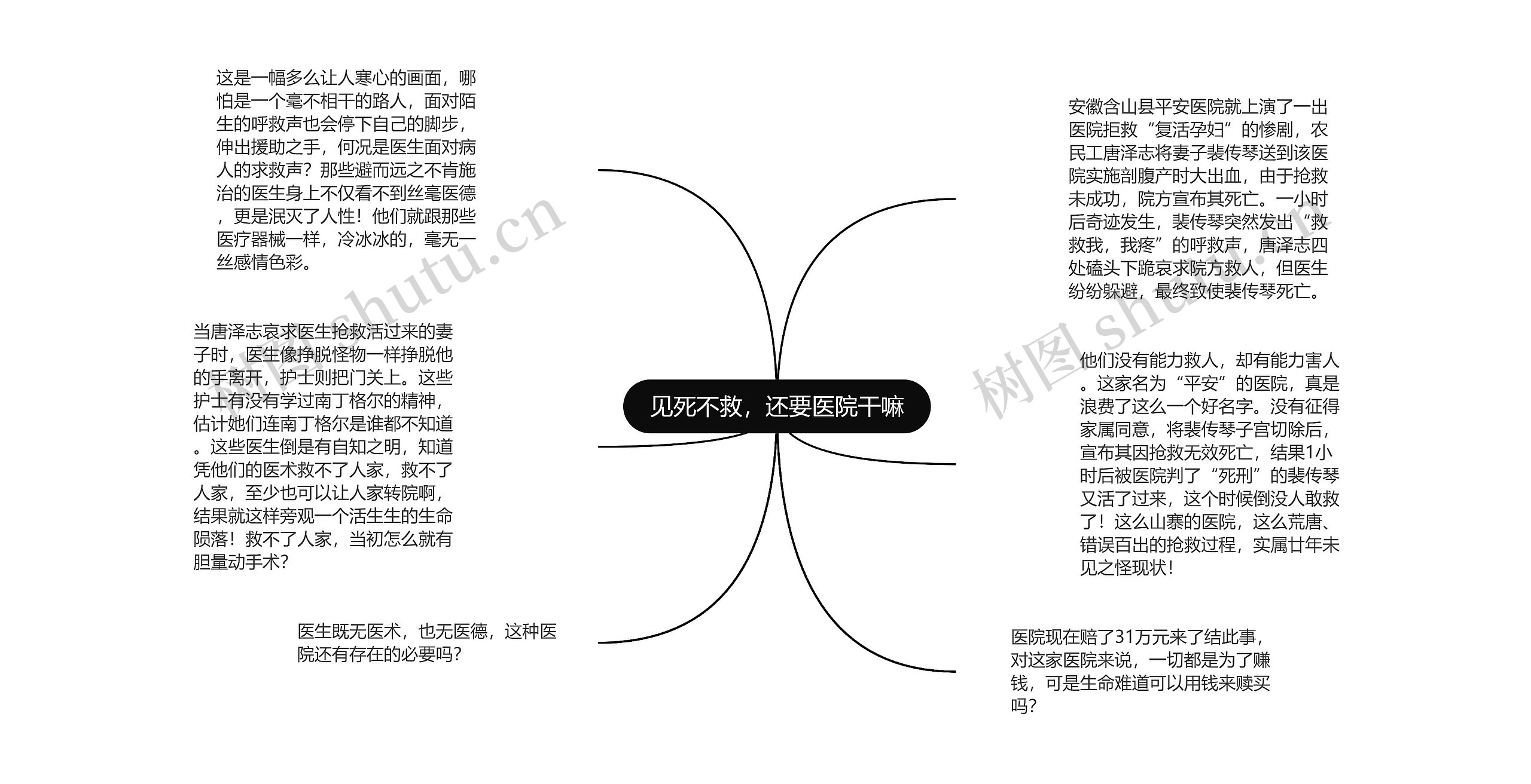 见死不救，还要医院干嘛思维导图