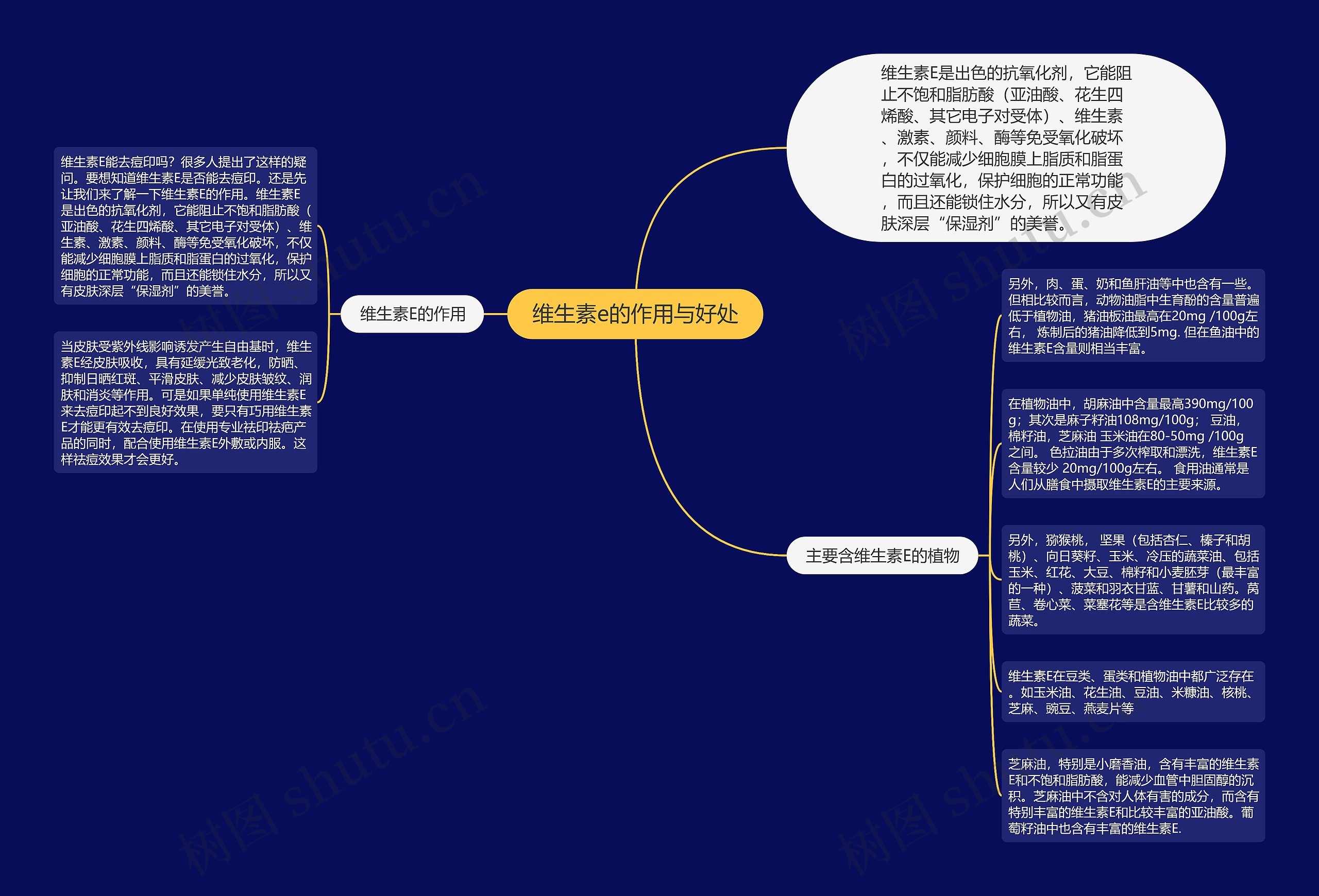 维生素e的作用与好处思维导图