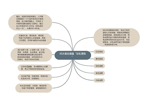 吃水果应遵循“彩虹原则”