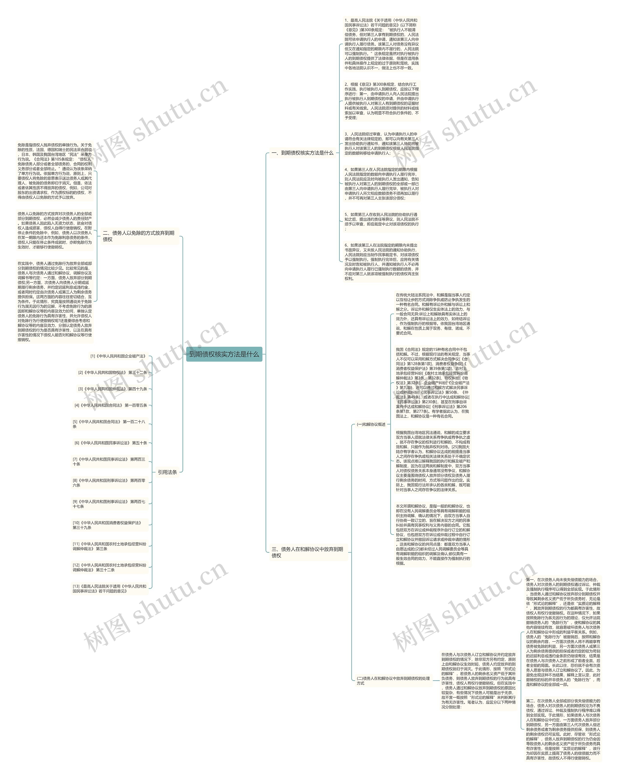 到期债权核实方法是什么思维导图