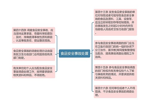 食品安全事故处置