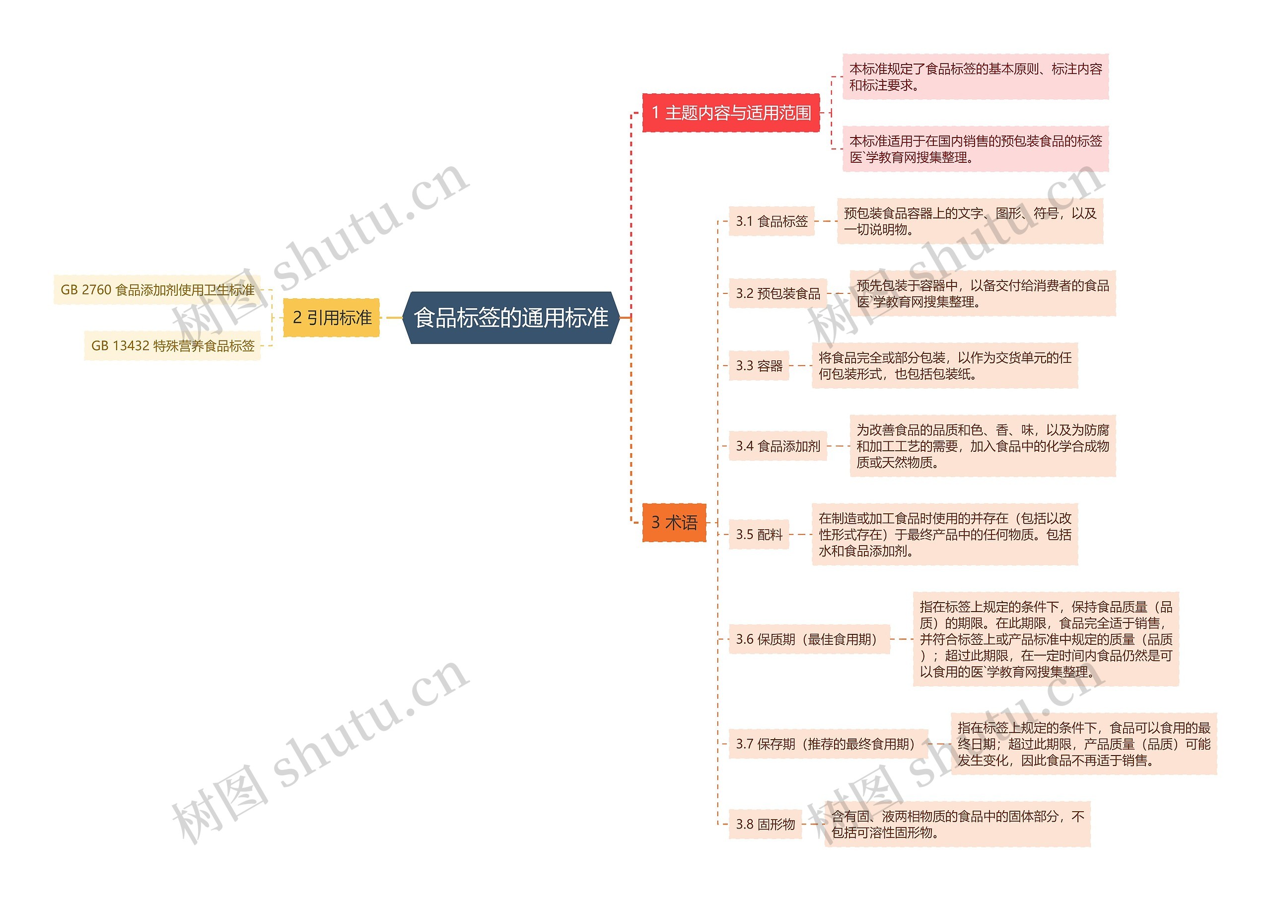 食品标签的通用标准 食品标签的通用标准