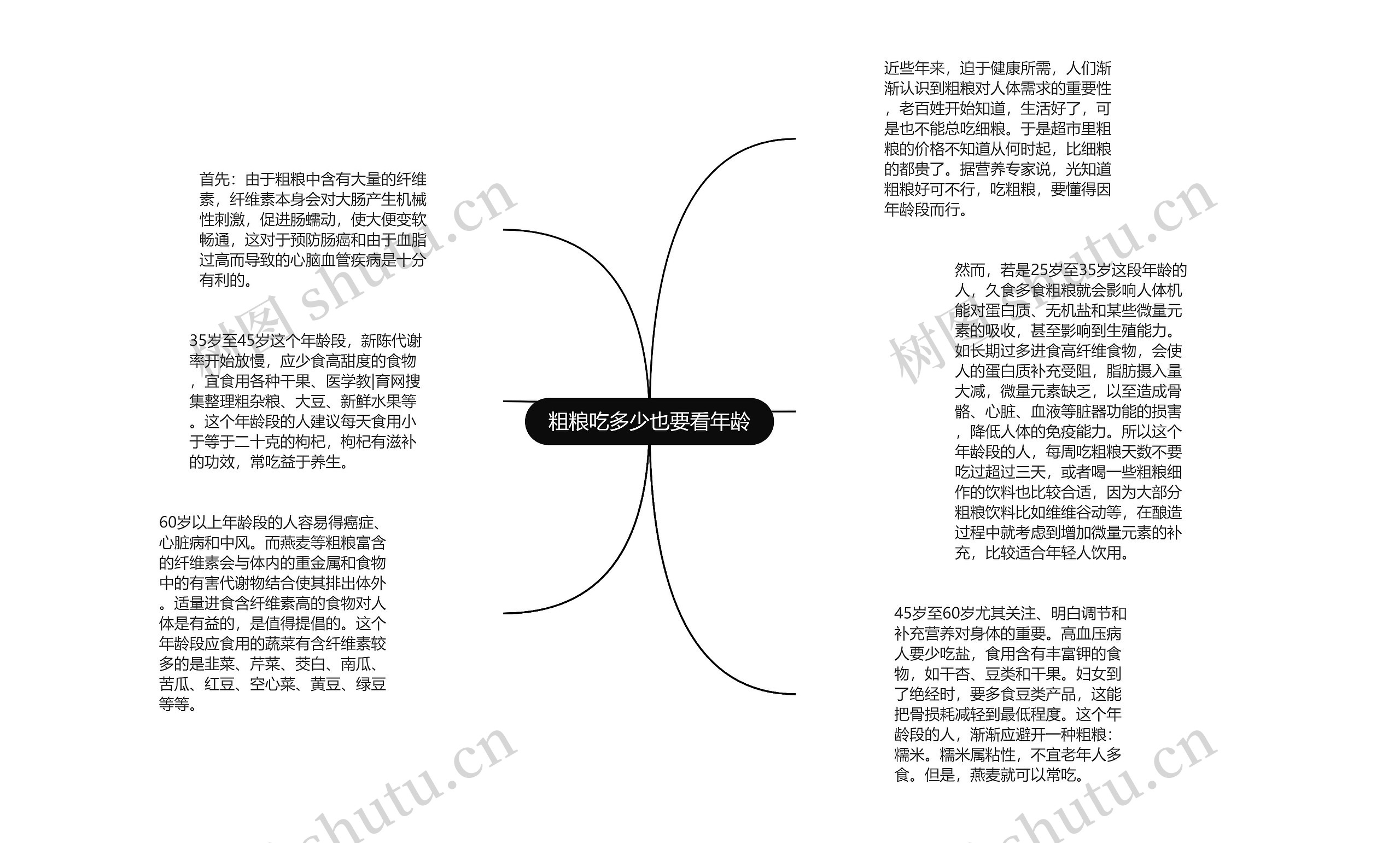 粗粮吃多少也要看年龄思维导图