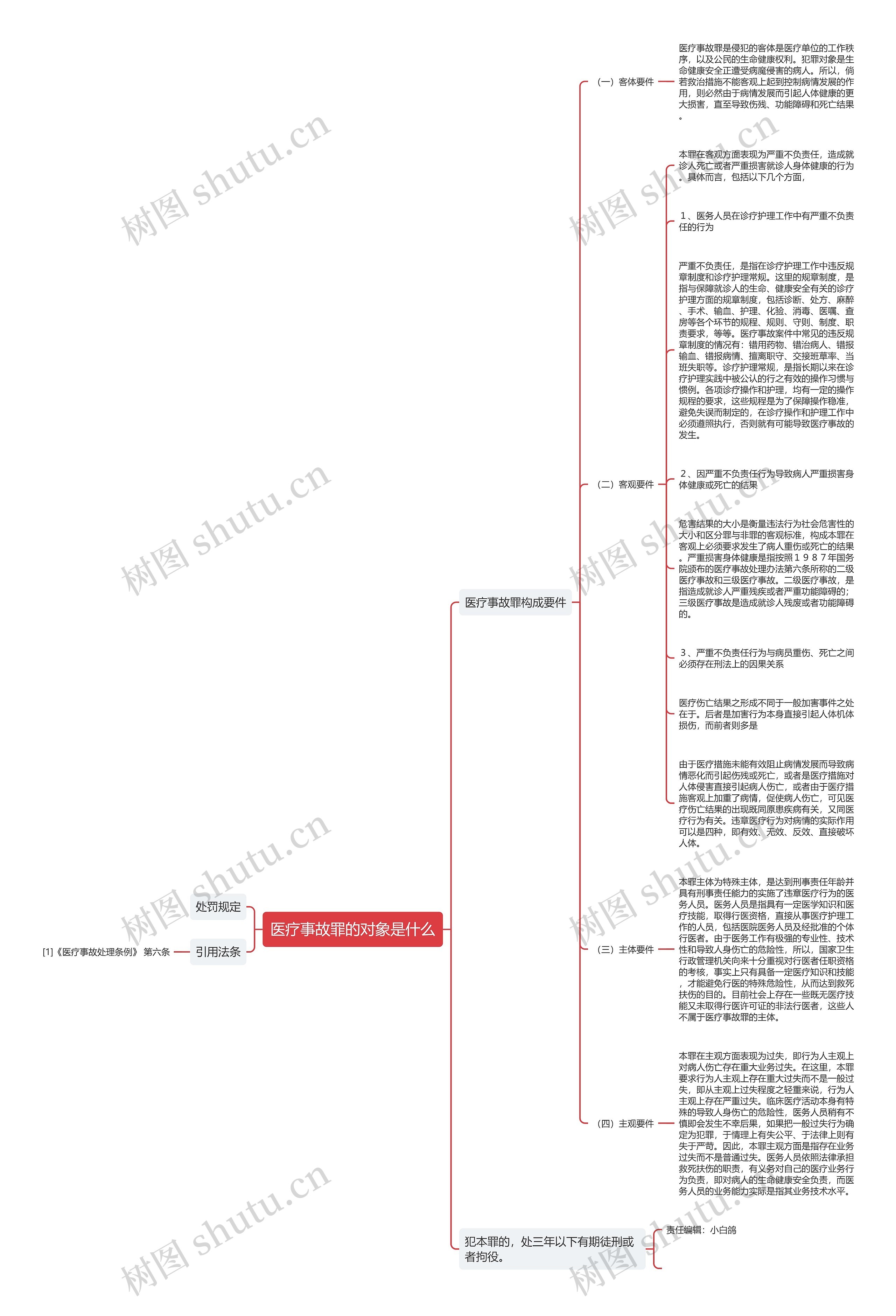 医疗事故罪的对象是什么思维导图