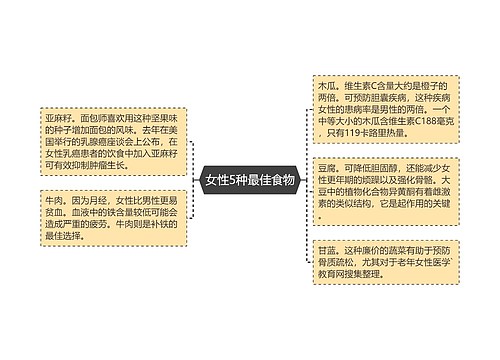女性5种最佳食物