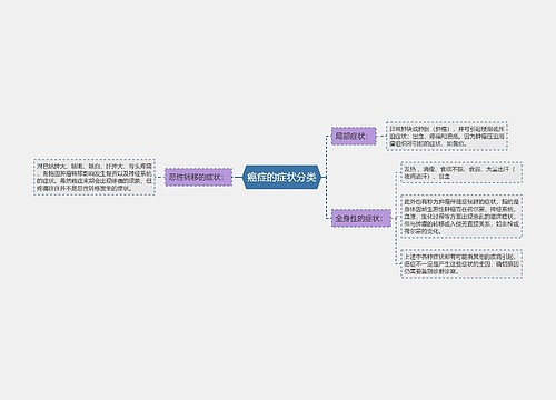 癌症的症状分类