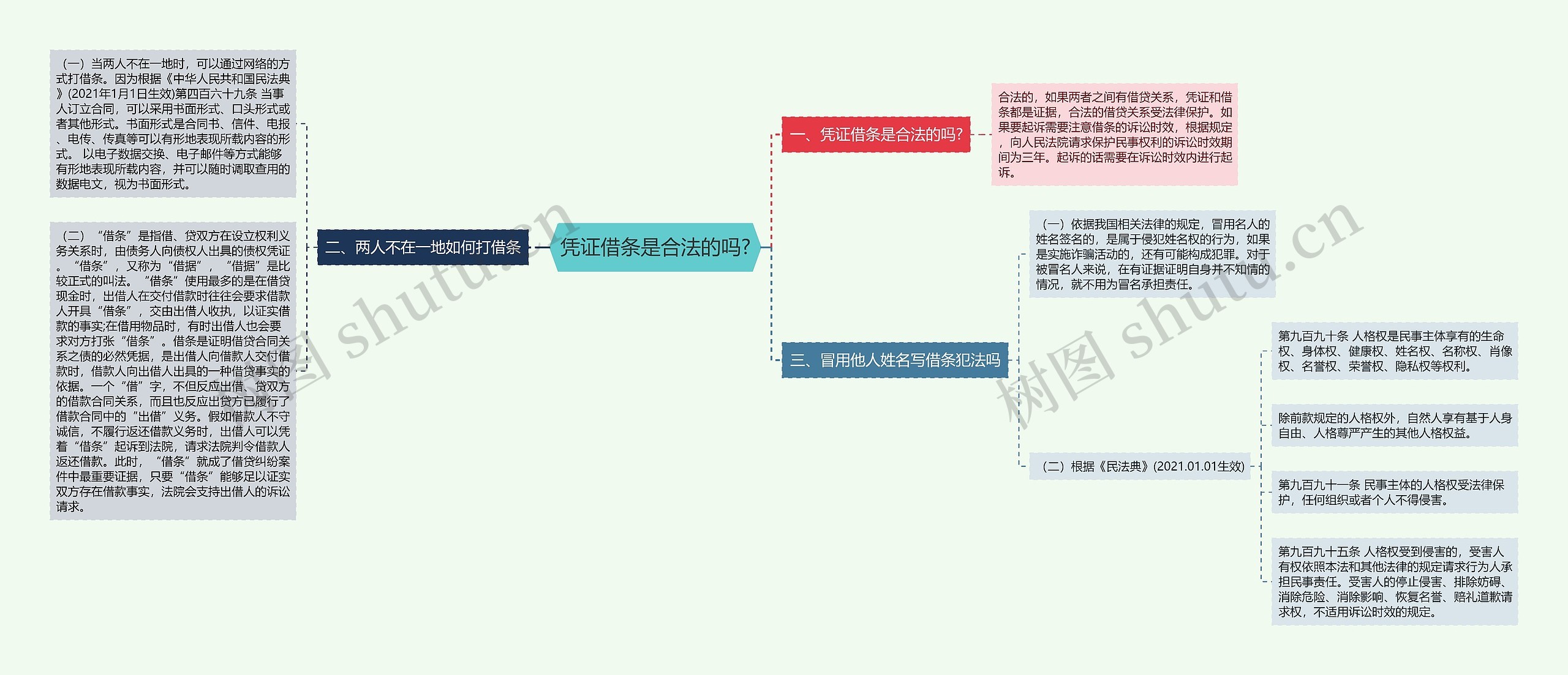 凭证借条是合法的吗?思维导图