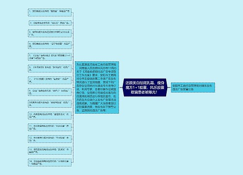 还颜美白祛斑乳霜、瘦身魔方1+1胶囊、风乐胶囊欺骗患者被曝光！