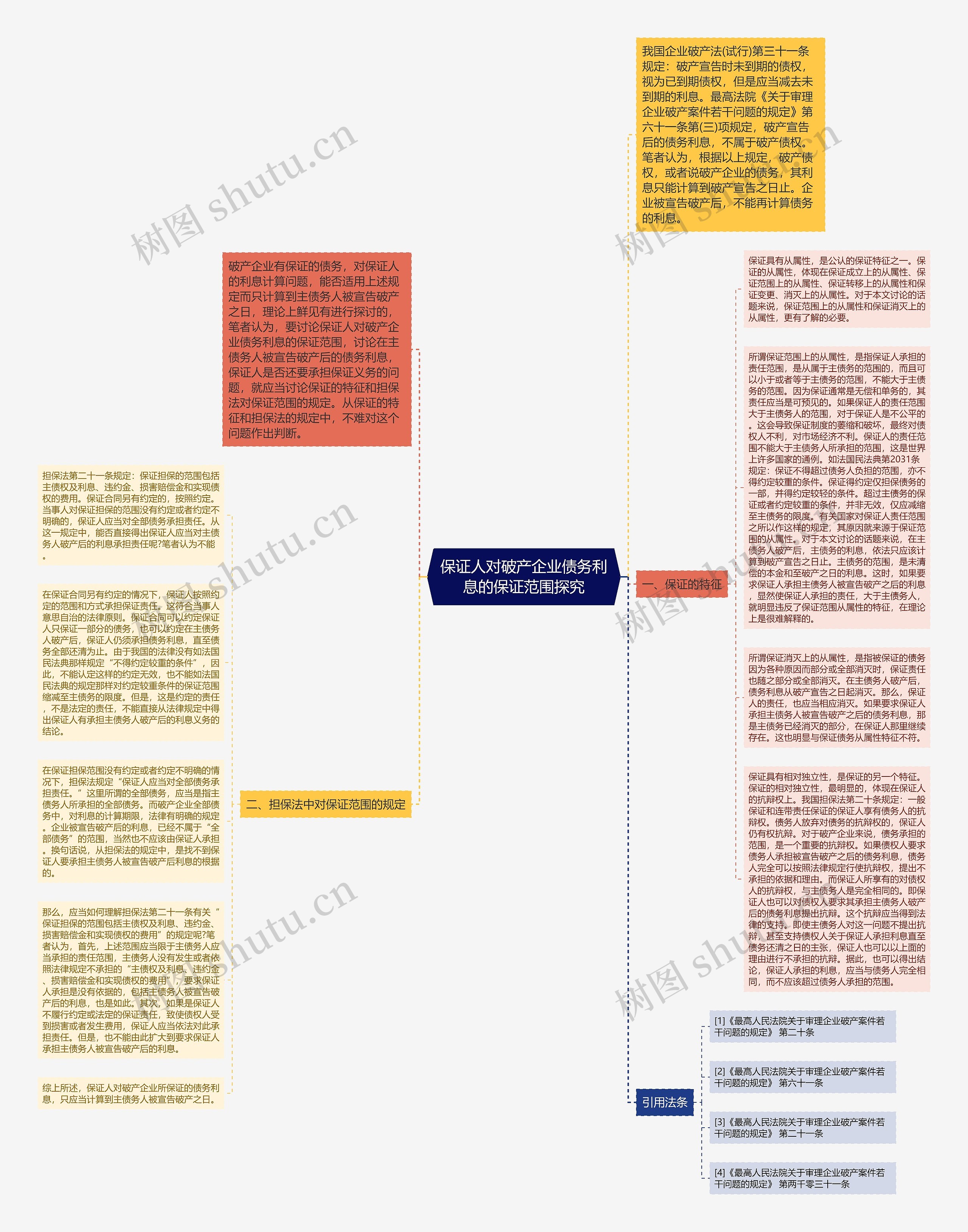 保证人对破产企业债务利息的保证范围探究思维导图