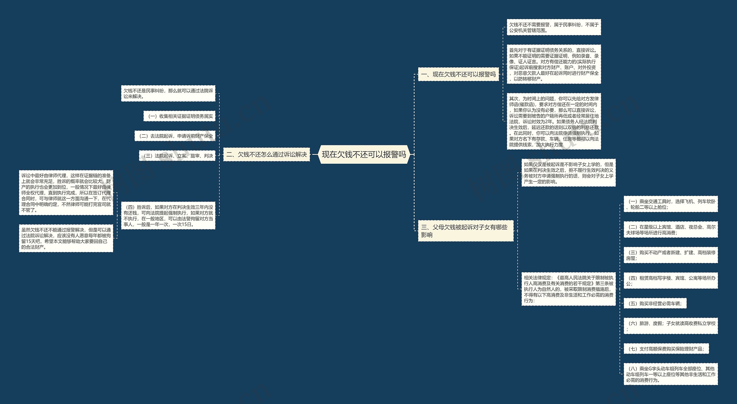 现在欠钱不还可以报警吗思维导图