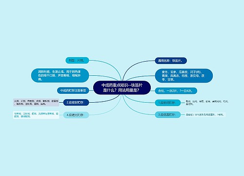 中成药重点知识--铁笛片是什么？用法用量是？