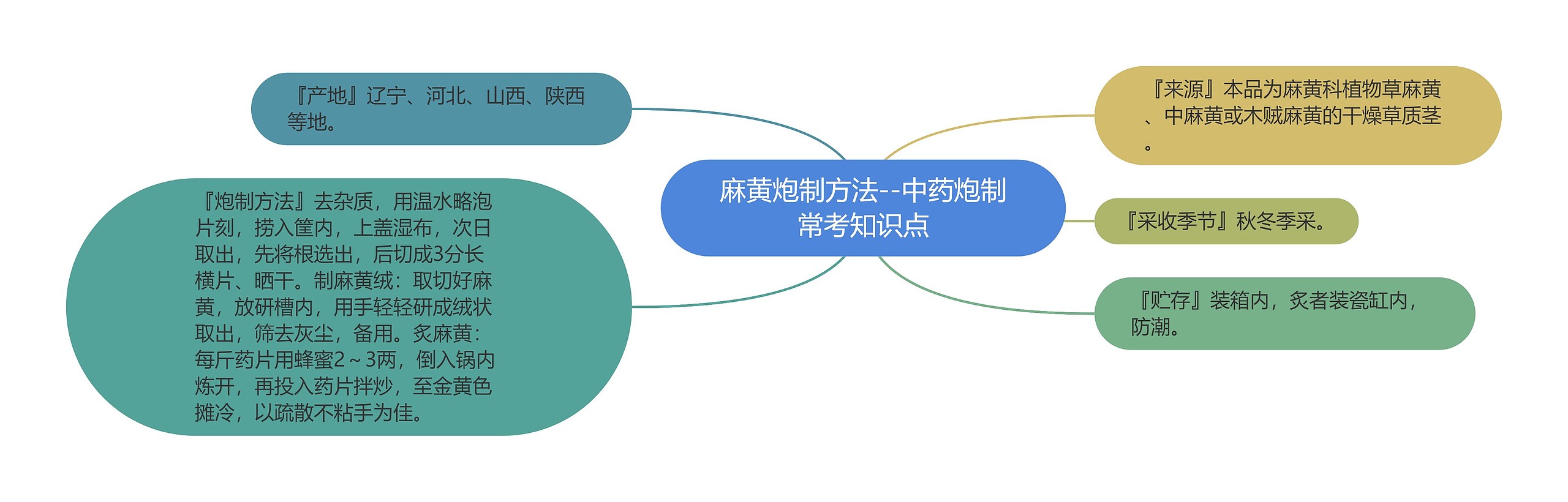 麻黄炮制方法--中药炮制常考知识点 麻黄炮制方法--中药炮制常考知识点
