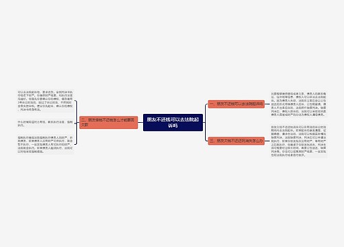 朋友不还钱可以去法院起诉吗