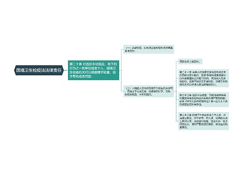 国境卫生检疫法法律责任