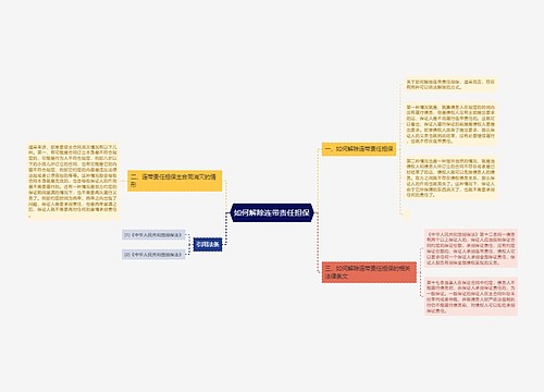 如何解除连带责任担保