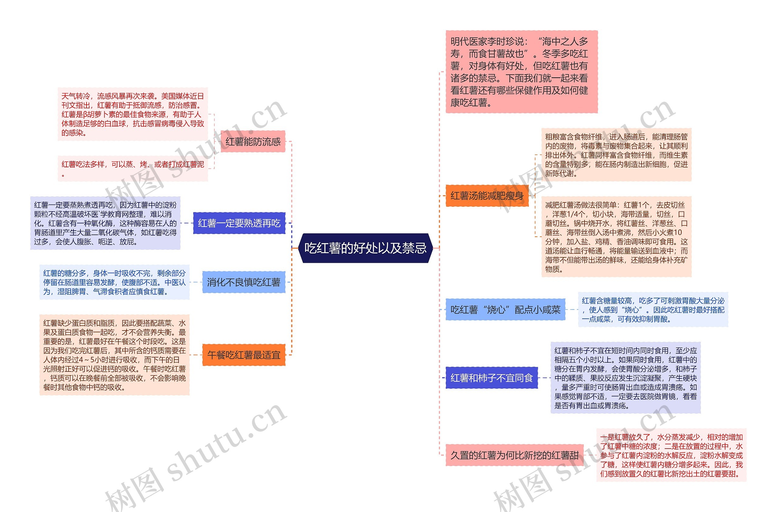 吃红薯的好处以及禁忌