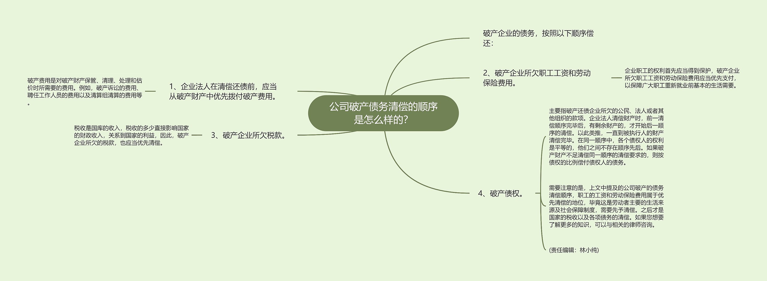 公司破产债务清偿的顺序是怎么样的？