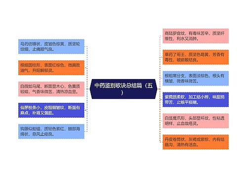 中药鉴别歌诀总结篇（五）