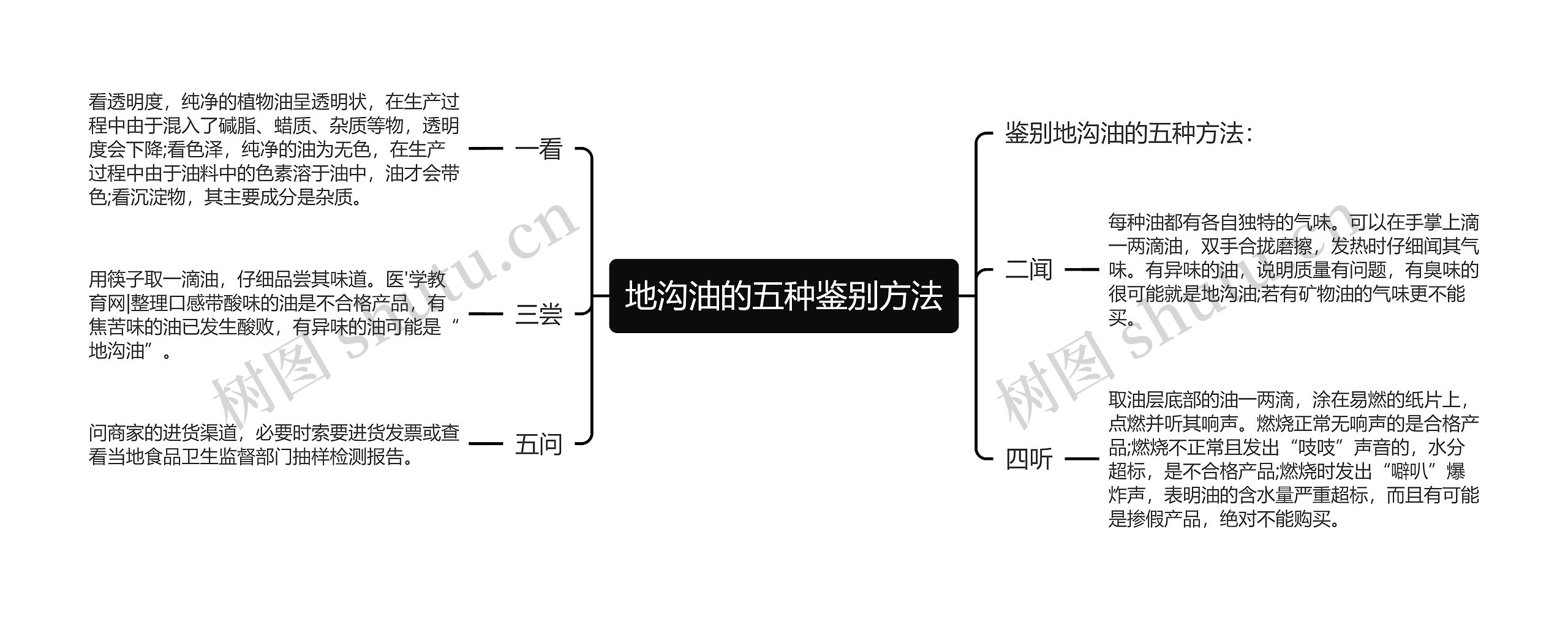 地沟油的五种鉴别方法思维导图