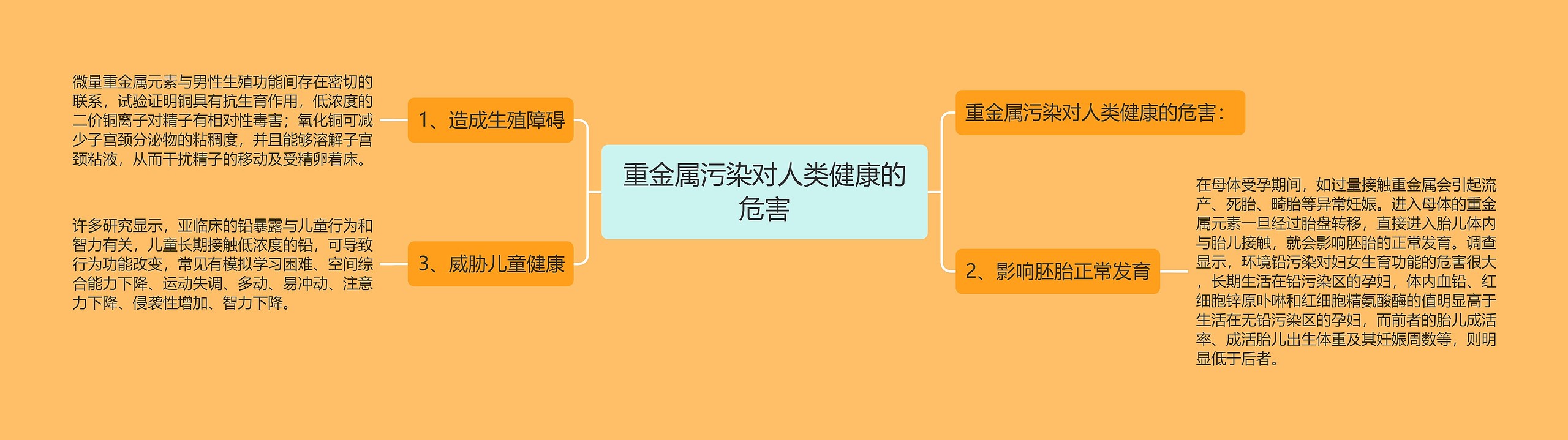 重金属污染对人类健康的危害思维导图