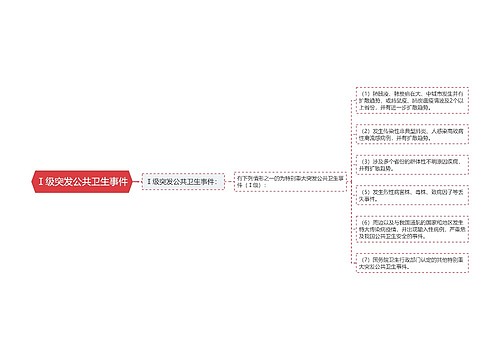 Ⅰ级突发公共卫生事件