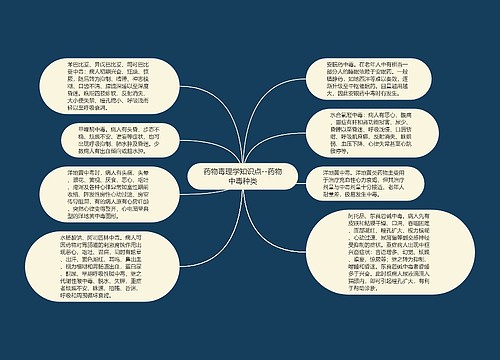 药物毒理学知识点--药物中毒种类