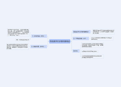 危险度评价步骤剂量概述