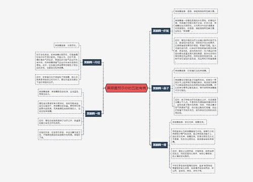 黑眼圈预示你的五脏有病