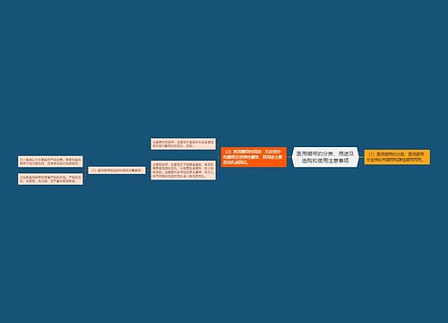 医用绷带的分类、用途及选购和使用注意事项