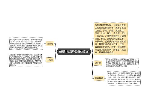 核辐射容易导致哪些癌症?