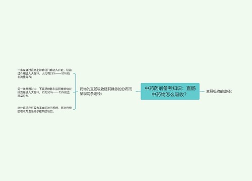 中药药剂备考知识：直肠中药物怎么吸收？