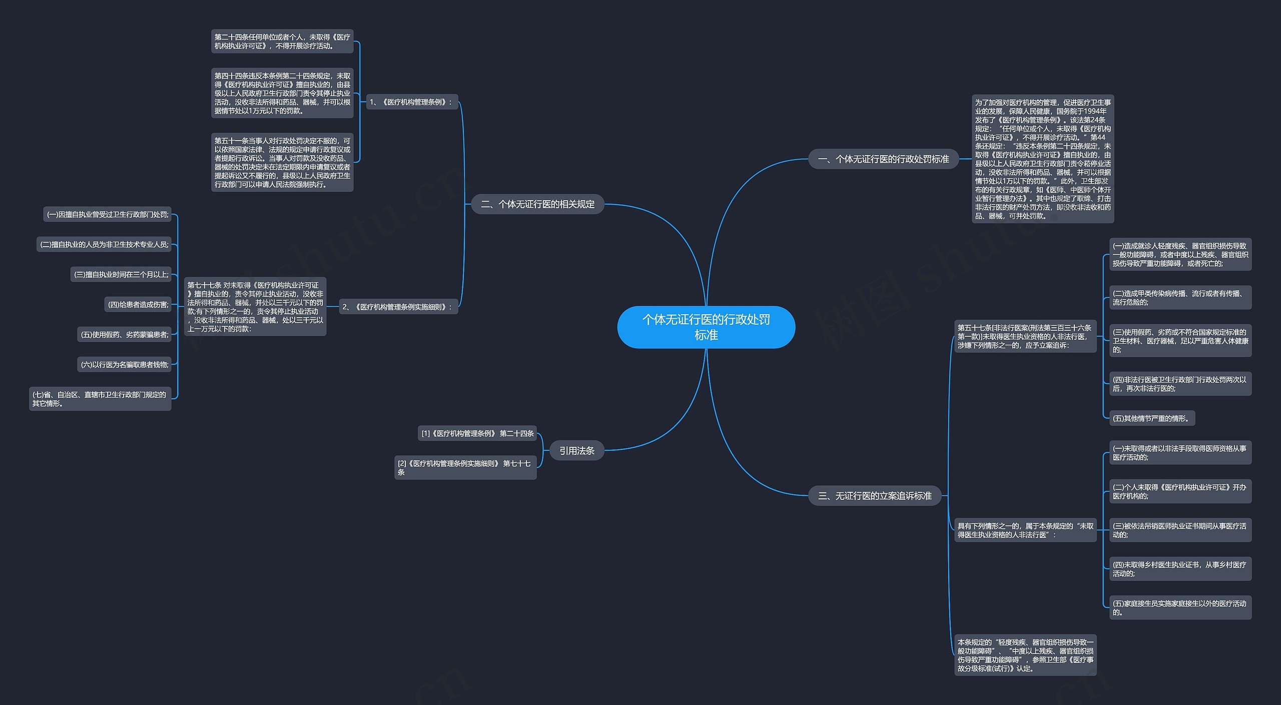 个体无证行医的行政处罚标准思维导图