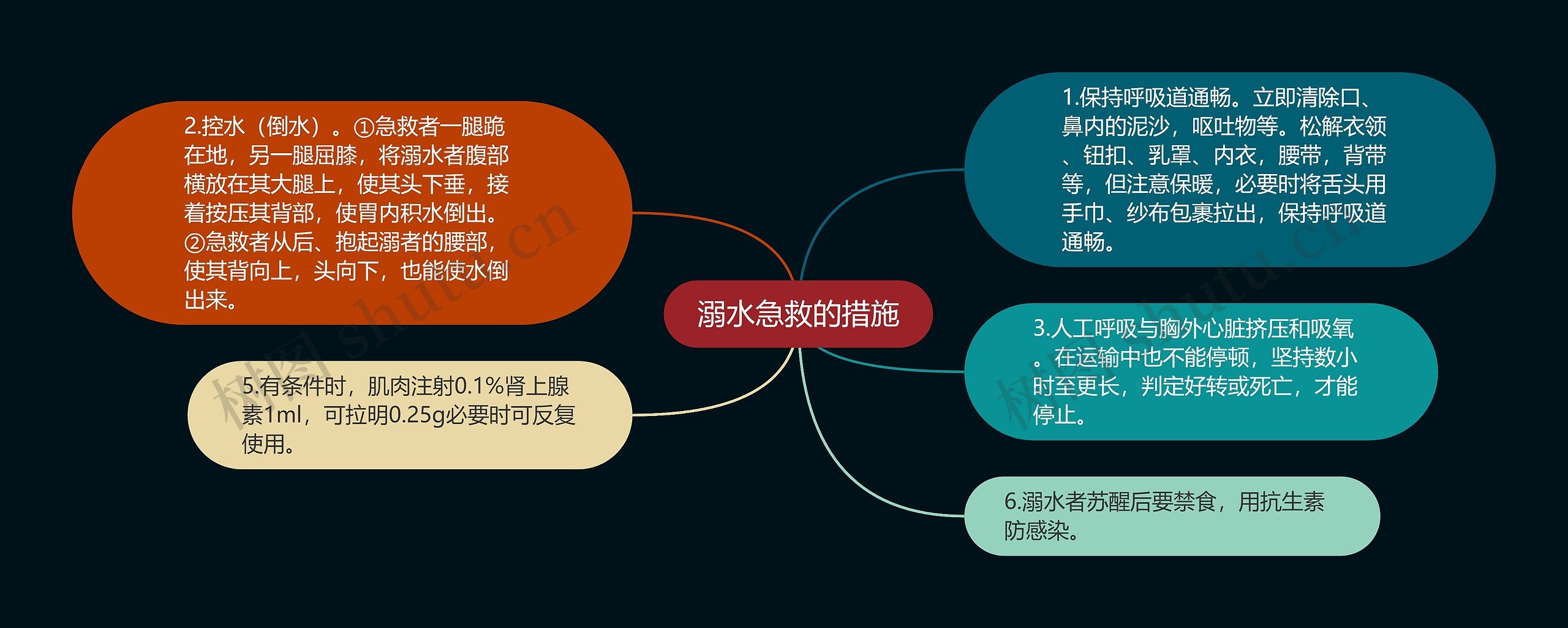 溺水急救的措施