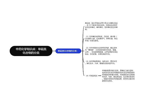 中药化学知识点：单萜类化合物的分类