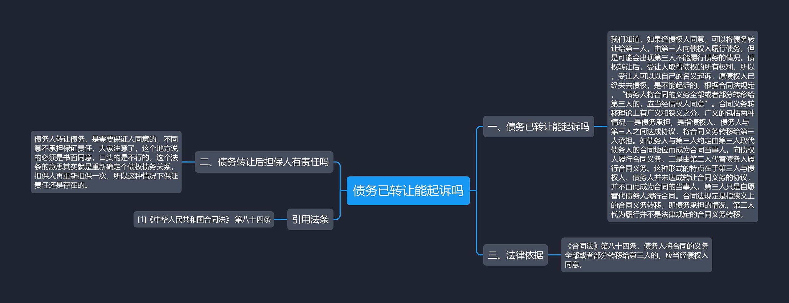 债务已转让能起诉吗思维导图