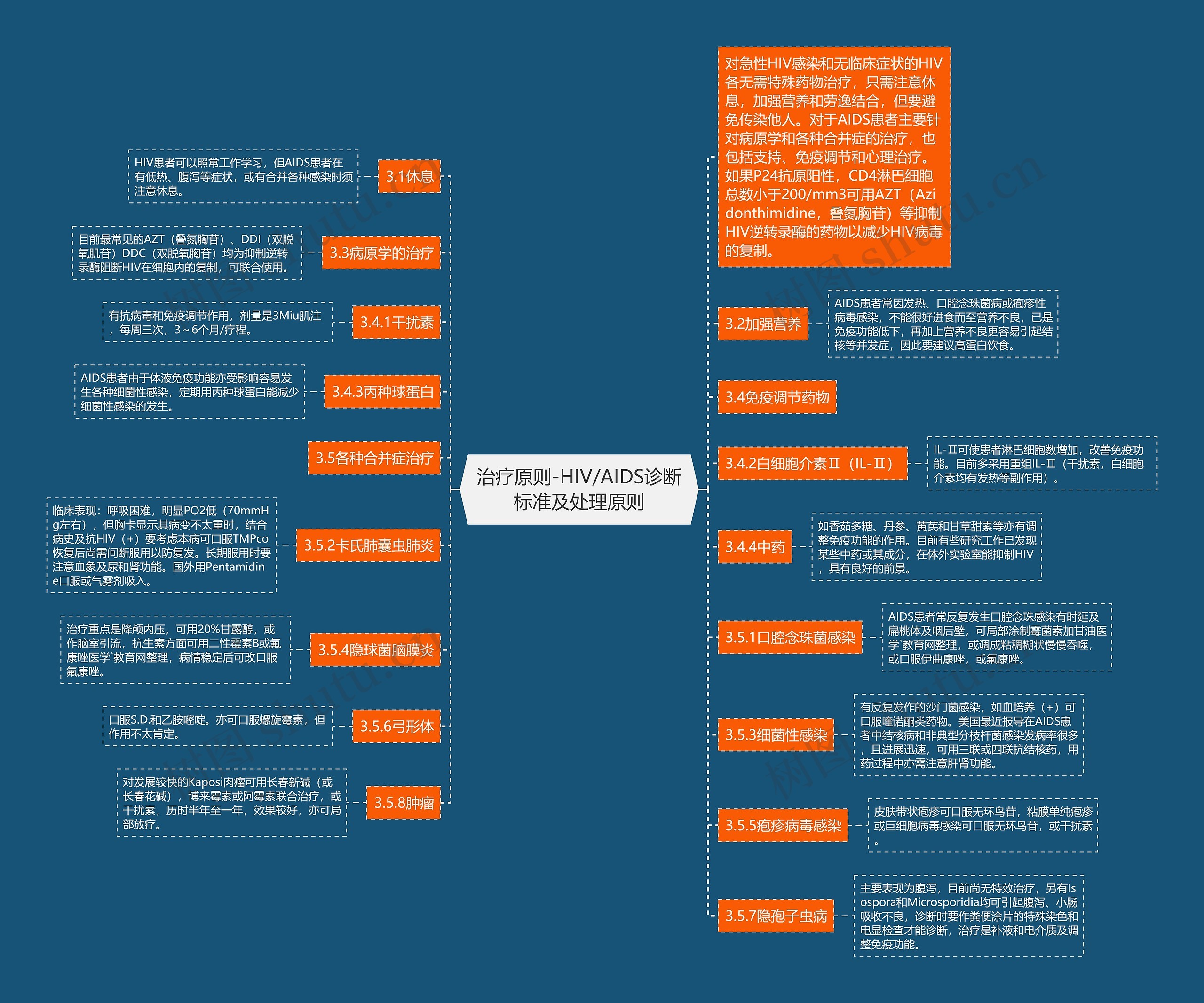 治疗原则-HIV/AIDS诊断标准及处理原则 治疗原则-HIV/AIDS诊断标准及处理原则