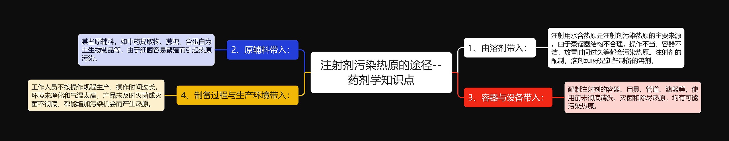 ​注射剂污染热原的途径--药剂学知识点