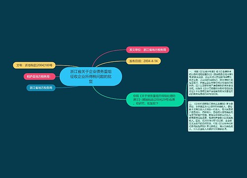 浙江省关于企业债务重组征收企业所得税问题的批复