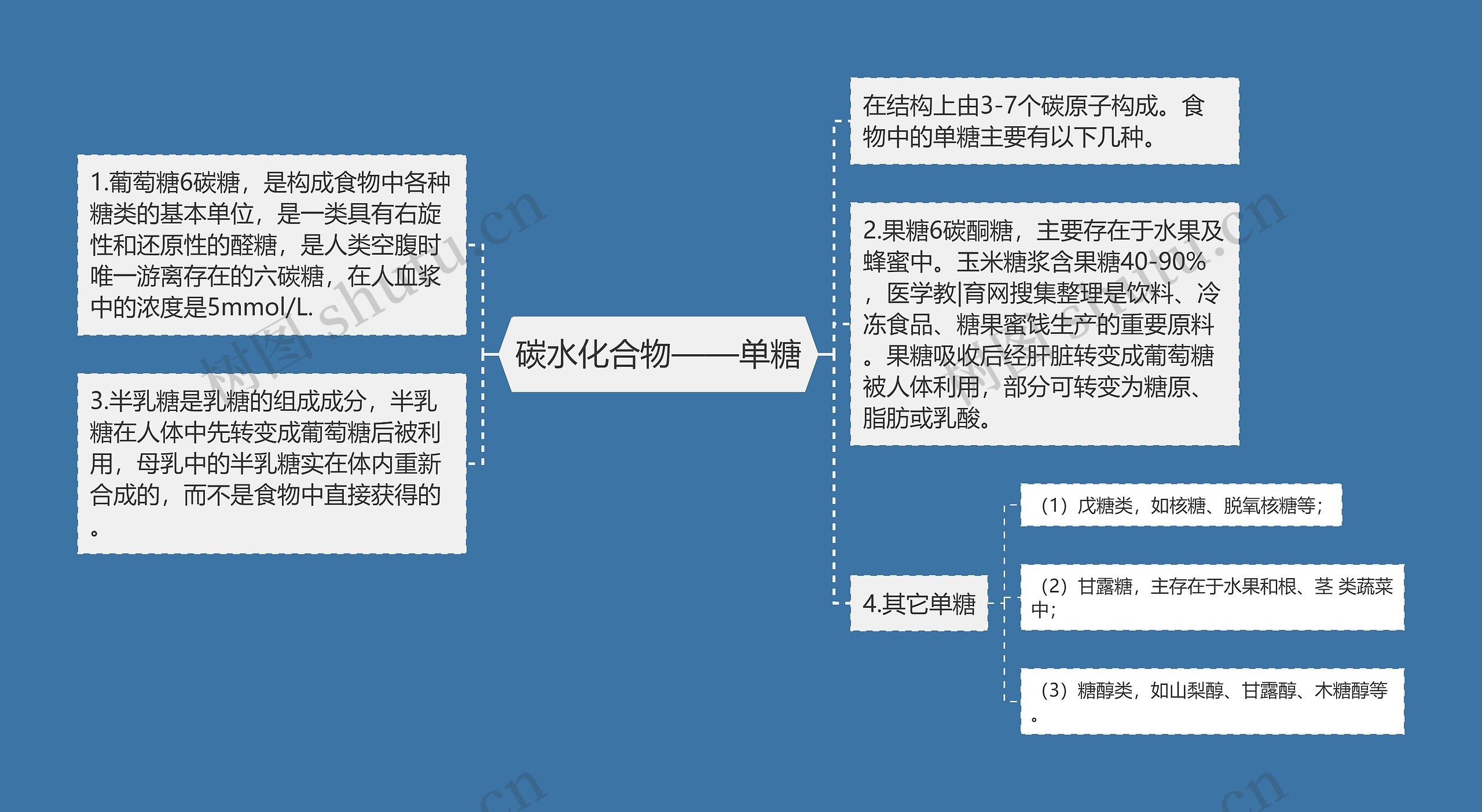 碳水化合物——单糖思维导图