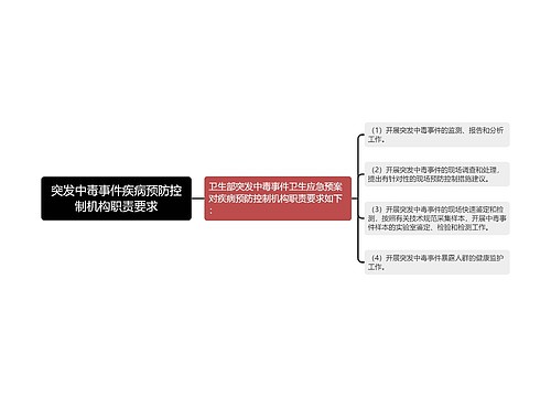 突发中毒事件疾病预防控制机构职责要求